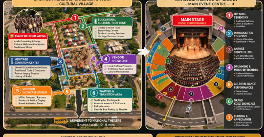 Ghana Events – Kodzi Reawakened The Ananse Heritage Festival Ghana Events – Kodzi Reawakened The Ananse Heritage Festival