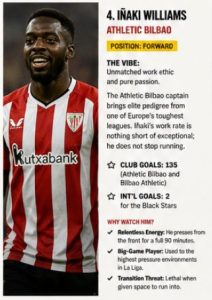 Iñaki Williams in Athletic Bilbao kit with a profile card stating he is a forward and listing his goals and key stats on the right.