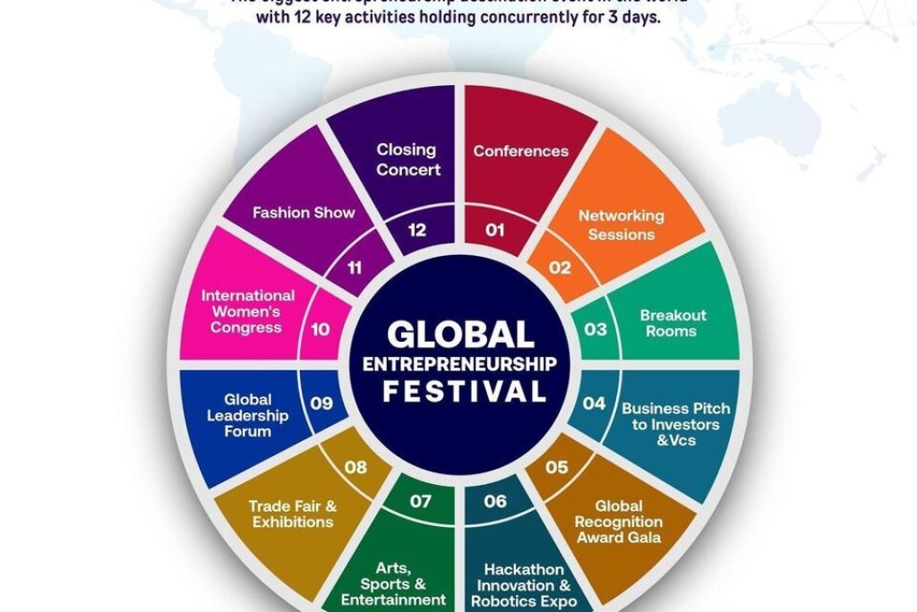 Ghana Events – GLOBAL ENTREPRENEURSHIP FESTIVAL