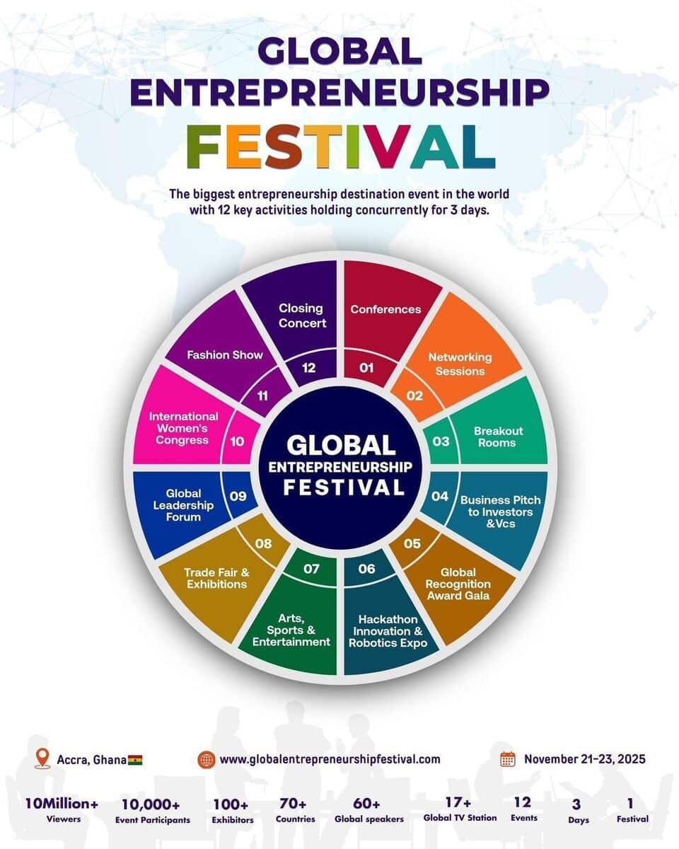 Ghana Events – GLOBAL ENTREPRENEURSHIP FESTIVAL